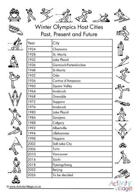 Winter Olympics host cities past present and future Winter Olympics host cities past present and future