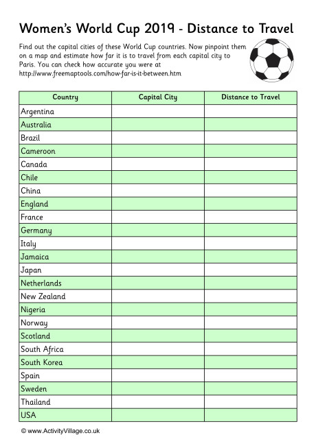 Womens World Cup 2019 Distance Worksheet