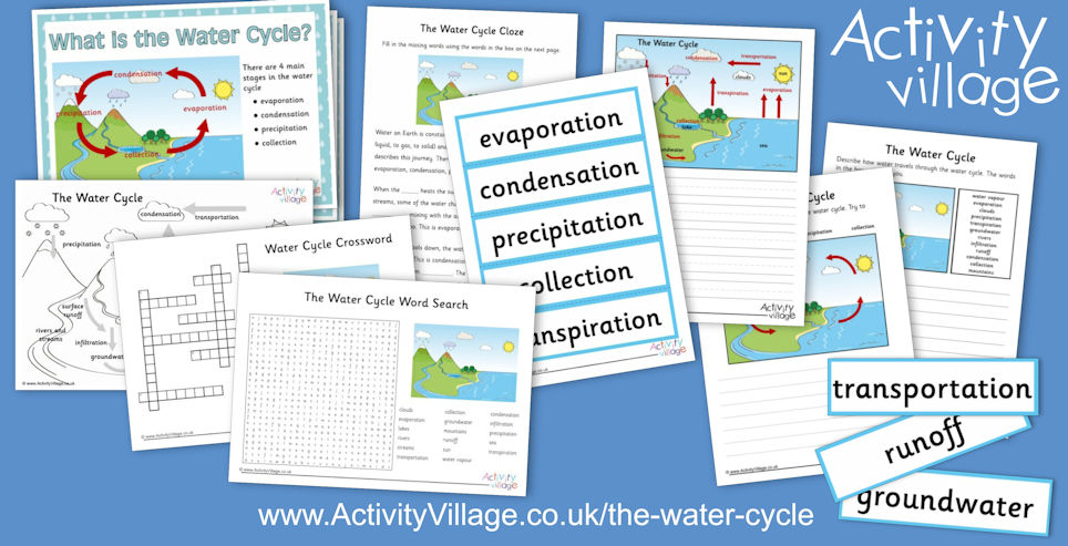 Learn About the Water Cycle Learn About the Water Cycle