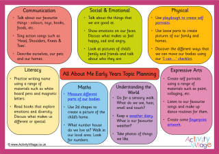 All About Me Activity Ideas for Early Years