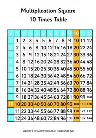 10 Times Table - Multiplication Square 