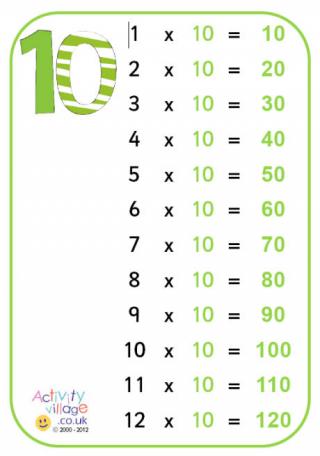 10 Times Table Poster