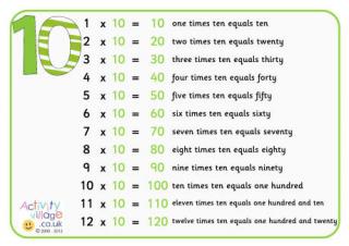 10 Times Table Poster with Words