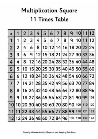 12 Times Table - Multiplication Square