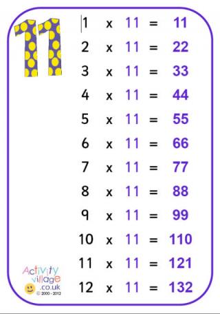 times tables posters multiplication chart 11 and 12