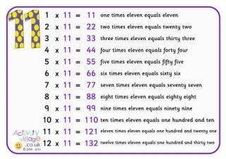 11 Times Table Poster with Words