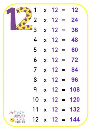 12 Times Table Poster