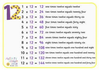12 Times Table Poster with Words