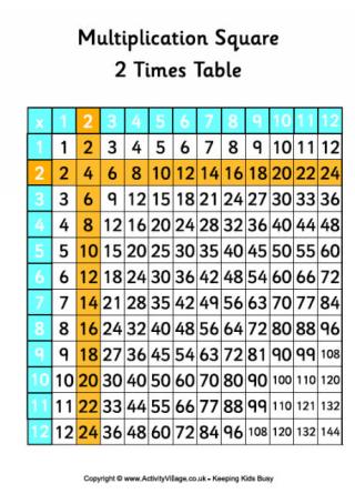 2 Times Table - Multiplication Square 