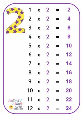 2 Times Table Poster