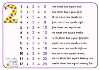  2 Times Table Poster with Words