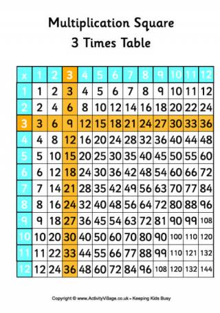 3 Times Table - Multiplication Square