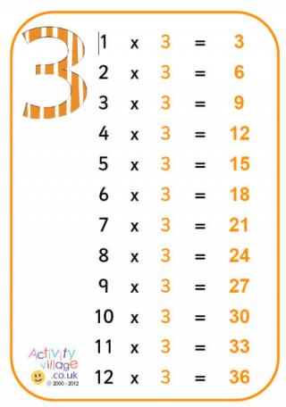 3 Times Table Poster