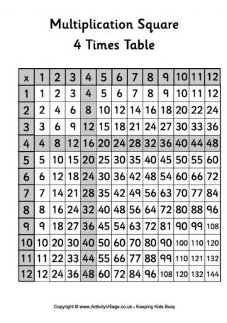 4 Times Table - Multiplication Square 