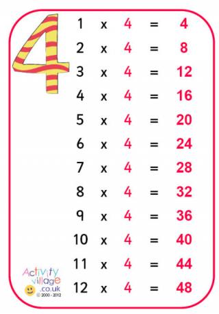 4 Times Table Poster