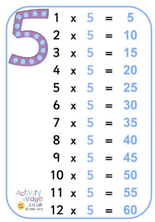 Five Times Tables Chart