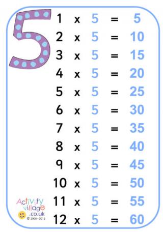 5 Times Table Poster