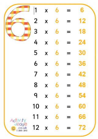 6 Times Table Poster