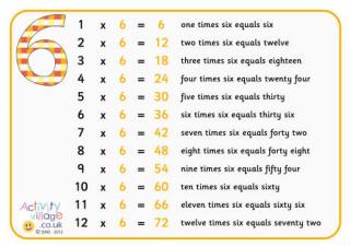 6 Times Table Poster with Words