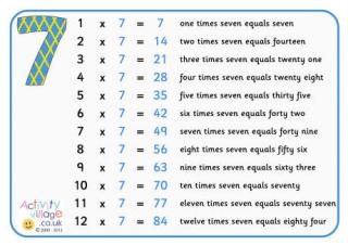 7 Times Table Poster with Words