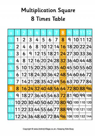 8 Times Table - Multiplication Square 