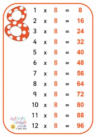 8 Times Table Poster