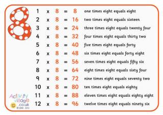 8 Times Table Poster with Words