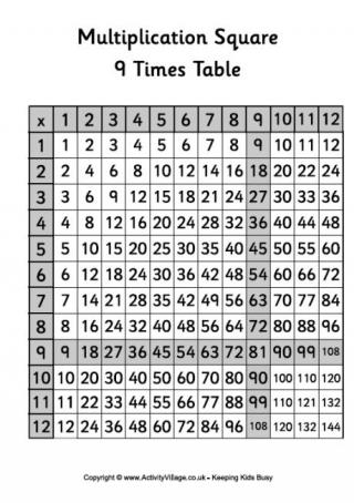 9 Times Table - Multiplication Square 