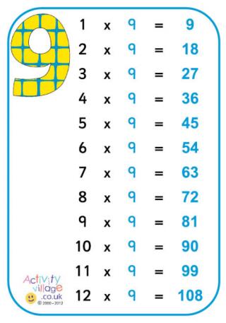 9 Times Table Poster