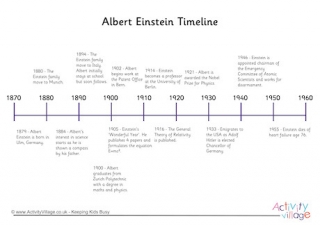 Albert Einstein Timeline Of Life