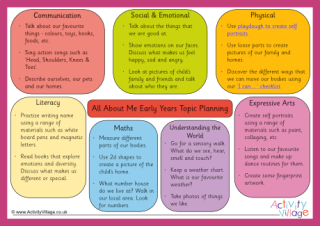 All About Me Early Years Ideas | All About Me Early Years Topic Planning Sheet