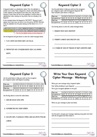 All Keyword Cipher Pages