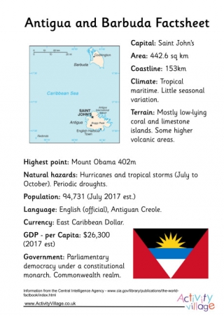 Antigua and Barbuda Factsheet