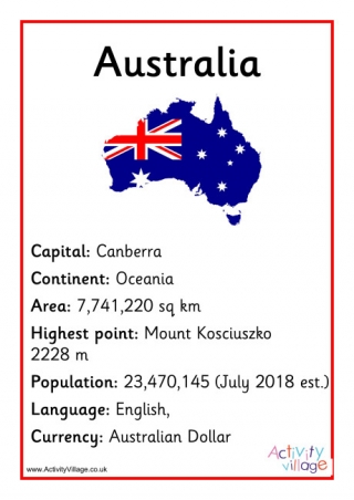 Australia Facts Poster