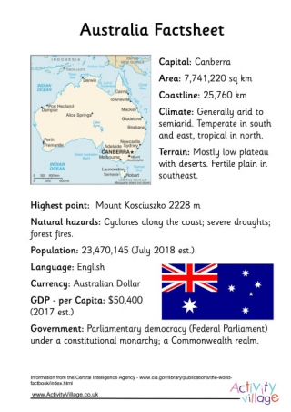 Australia Factsheet