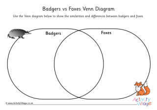 Badgers and Foxes Venn Diagram 