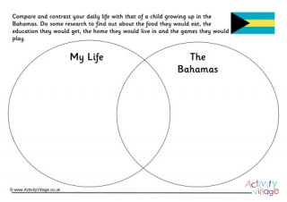 Bahamas Compare and Contrast Venn Diagram