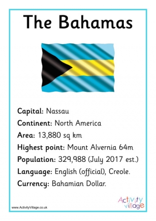 Bahamas Facts Poster