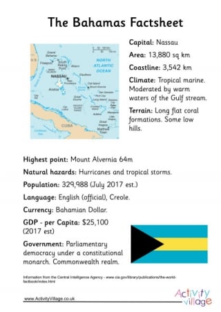 Bahamas Factsheet