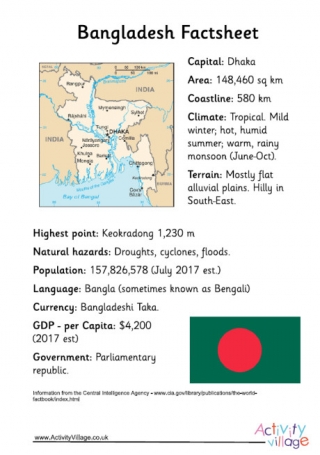 Bangladesh Factsheet