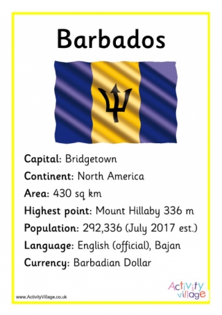 Barbados Facts Poster