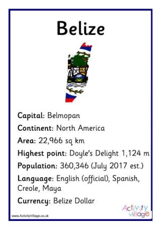 Belize Facts Poster