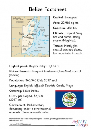 Belize Factsheet