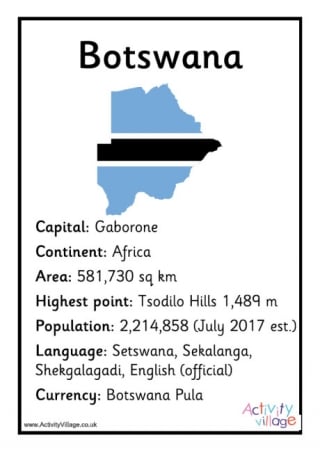 Botswana Facts Poster