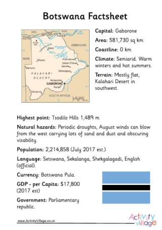 Botswana Factsheet