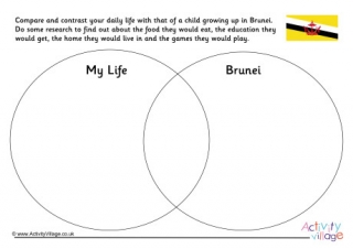 Brunei Compare and Contrast Venn Diagram