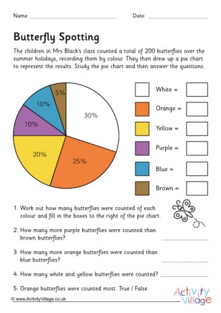Butterfly Statistics Worksheet 2