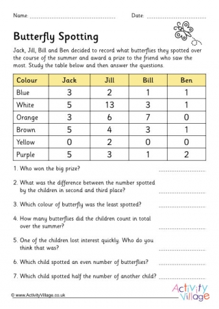 Butterfly Statistics Worksheet
