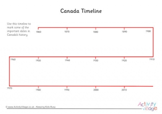 Canada Timeline