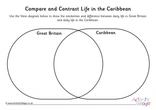 Caribbean Venn Diagram